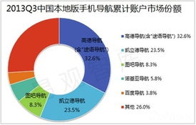 移動互聯網位置服務熱潮下，高德牽頭成立LBS工作委員會
