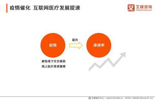 鄰醫快藥融資成功，透視2021年互聯網醫療行業發展現狀與未來趨勢